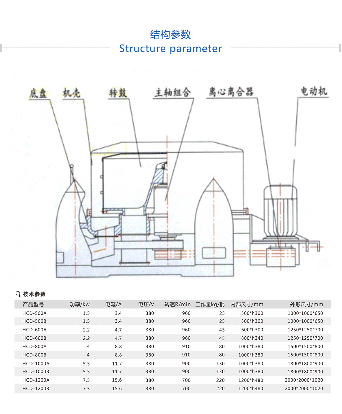 蔬菜脫水機質(zhì)量好，使用壽命長